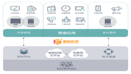 全通教育打造產品矩陣，聚焦推進“互聯網+教育”互聯網信息服務