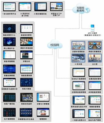 藍鴿集團助力山東省教育信息化發展，2022年山東智慧校園覆蓋率將達80%
