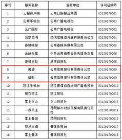 云南信息報六產品獲云南首批互聯網新聞信息服務許可