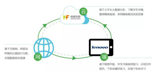 三盛教育與聯想攜手打造智慧教育產品生態圈，推動互聯網信息服務升級